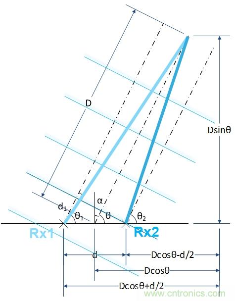 超寬帶(UWB)工作原理及起源與現狀 超寬帶(UWB)工作原理及起源與現狀