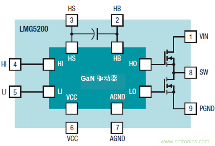GaN將能源效率推升至新高度!