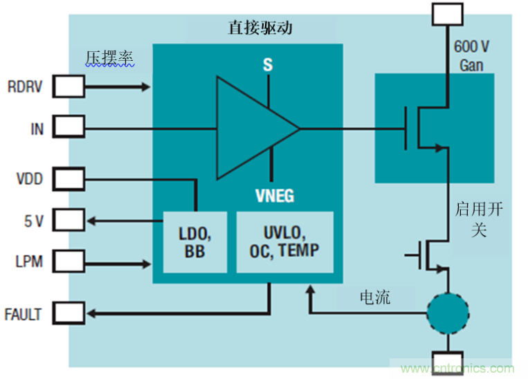 GaN將能源效率推升至新高度!