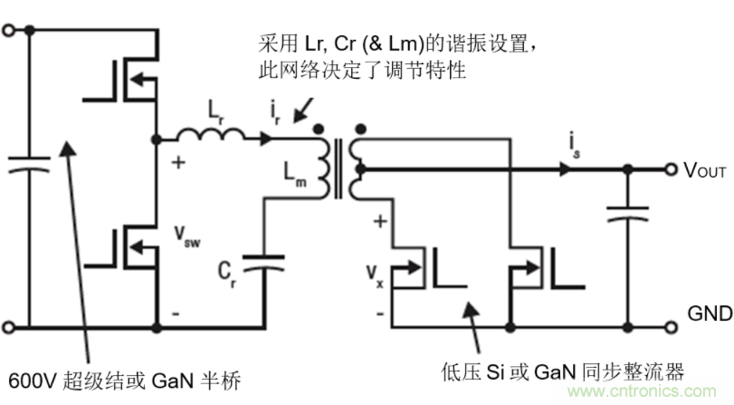 GaN將能源效率推升至新高度!
