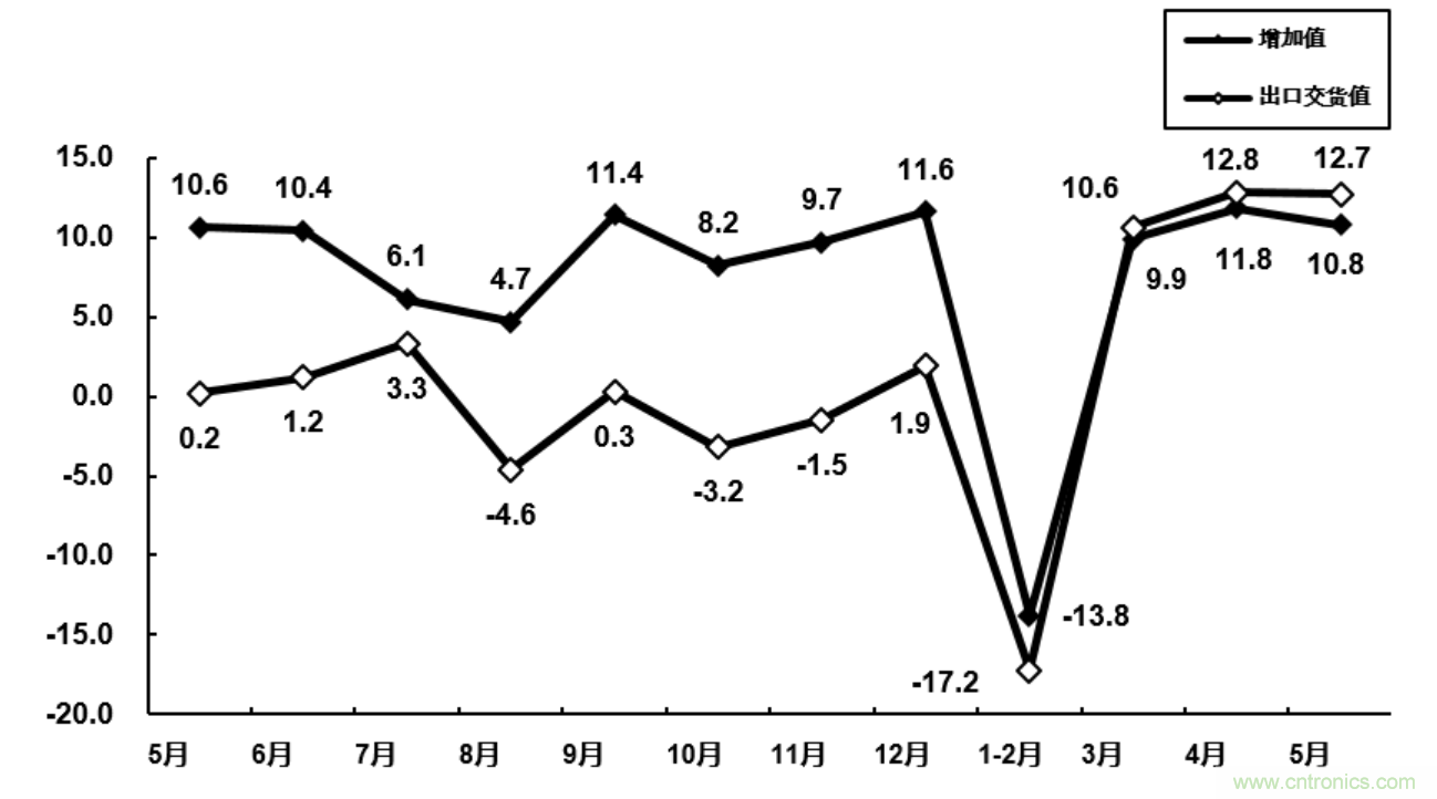 大廠空降NEPCON ASIA 2020，30余家寶藏電子制造企業曝光!