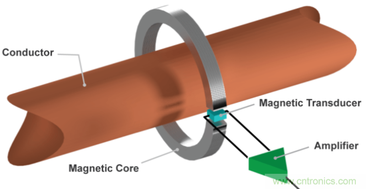開環電流傳感器與閉環電流傳感器的區別分析 開環電流傳感器與閉環電流傳感器的區別分析