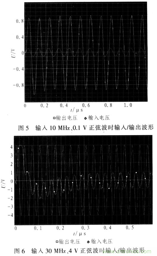 如何通過可變增益放大器LMH6505實現AGC電路設計？