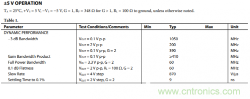放大器電路的大信號帶寬遇瓶頸:如何解決壓擺率問題? 放大器電路的大信號帶寬遇瓶頸:如何解決壓擺率問題?