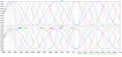 放大器電路的大信號帶寬遇瓶頸:如何解決壓擺率問題? 放大器電路的大信號帶寬遇瓶頸:如何解決壓擺率問題?
