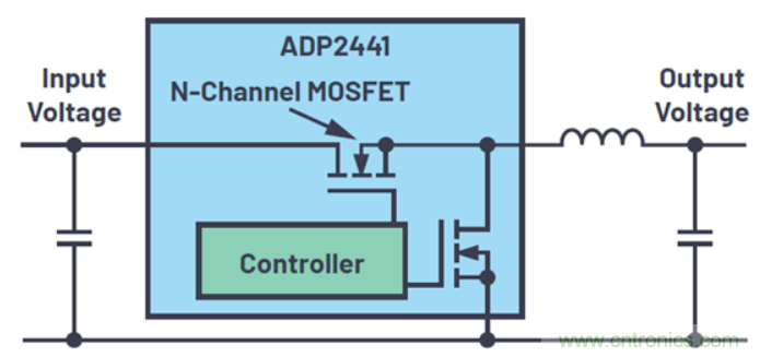 關于占空比，這些知識你可能會用的上~