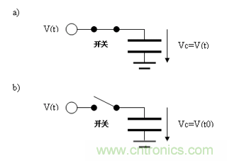 如何通過高精度模數轉換器的驅動來優化模擬前端？