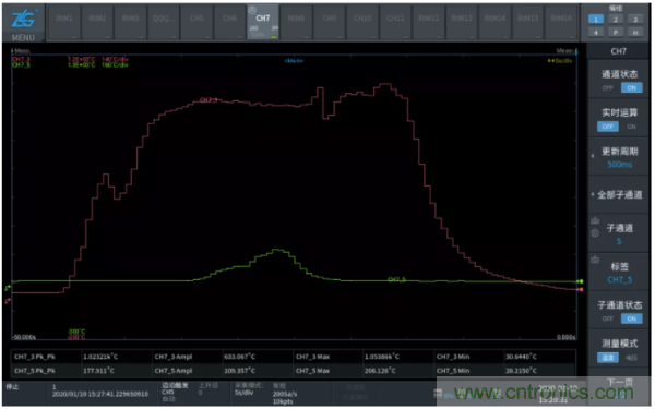 長時(shí)間工作的電源是否還能穩(wěn)定運(yùn)行？