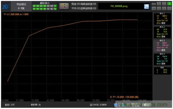 長時(shí)間工作的電源是否還能穩(wěn)定運(yùn)行？