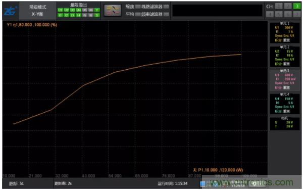 長時(shí)間工作的電源是否還能穩(wěn)定運(yùn)行？