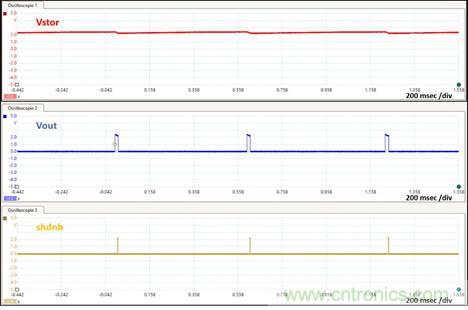 基于射頻無線電傳輸供電的無電池資產跟蹤模塊監控系統 基于射頻無線電傳輸供電的無電池資產跟蹤模塊監控系統