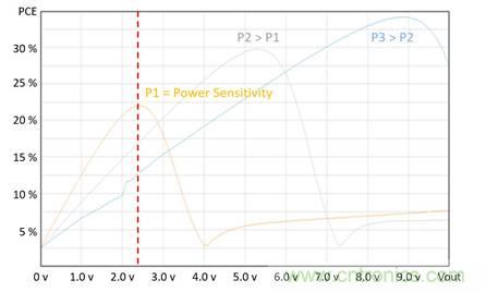 基于射頻無線電傳輸供電的無電池資產跟蹤模塊監控系統 基于射頻無線電傳輸供電的無電池資產跟蹤模塊監控系統