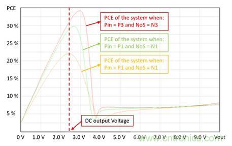 基于射頻無線電傳輸供電的無電池資產跟蹤模塊監控系統 基于射頻無線電傳輸供電的無電池資產跟蹤模塊監控系統