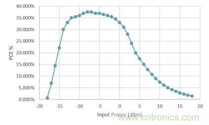 基于射頻無線電傳輸供電的無電池資產跟蹤模塊監控系統 基于射頻無線電傳輸供電的無電池資產跟蹤模塊監控系統