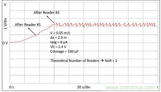 基于射頻無線電傳輸供電的無電池資產跟蹤模塊監控系統 基于射頻無線電傳輸供電的無電池資產跟蹤模塊監控系統