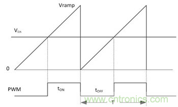不檢測輸入電壓可以實現“功率系數校正”嗎?