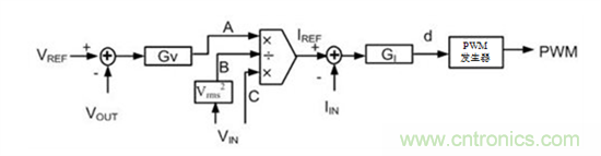 不檢測輸入電壓可以實現“功率系數校正”嗎?