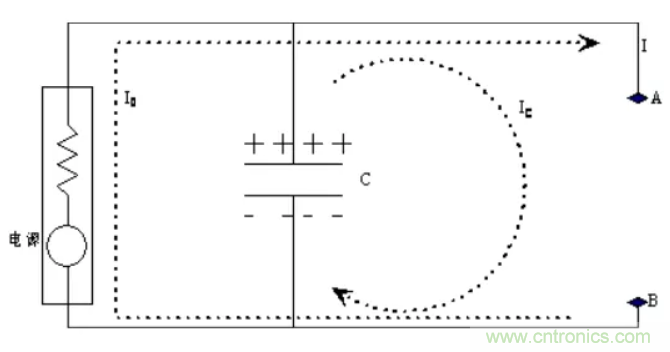 如何解決電源噪聲問題?