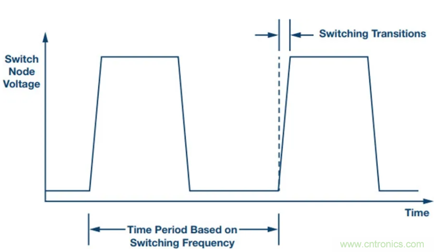 滿足超低EMI，還得看這個穩(wěn)壓器