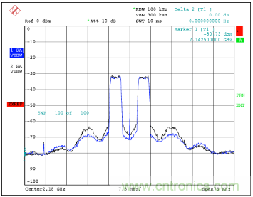 如何調節MAX2009/MAX2010 RF預失真器來優化系統性能？