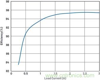通過5 V至24 V輸入提供雙極性、雙向DC-DC流入和流出電流 通過5 V至24 V輸入提供雙極性、雙向DC-DC流入和流出電流