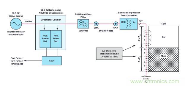 7大優(yōu)勢PK傳統(tǒng)方案，液位測量設(shè)計(jì)還能再簡化~