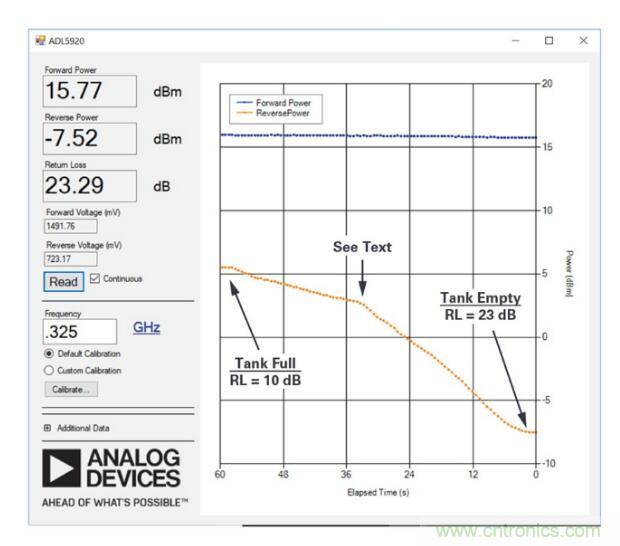 7大優(yōu)勢PK傳統(tǒng)方案，液位測量設(shè)計(jì)還能再簡化~