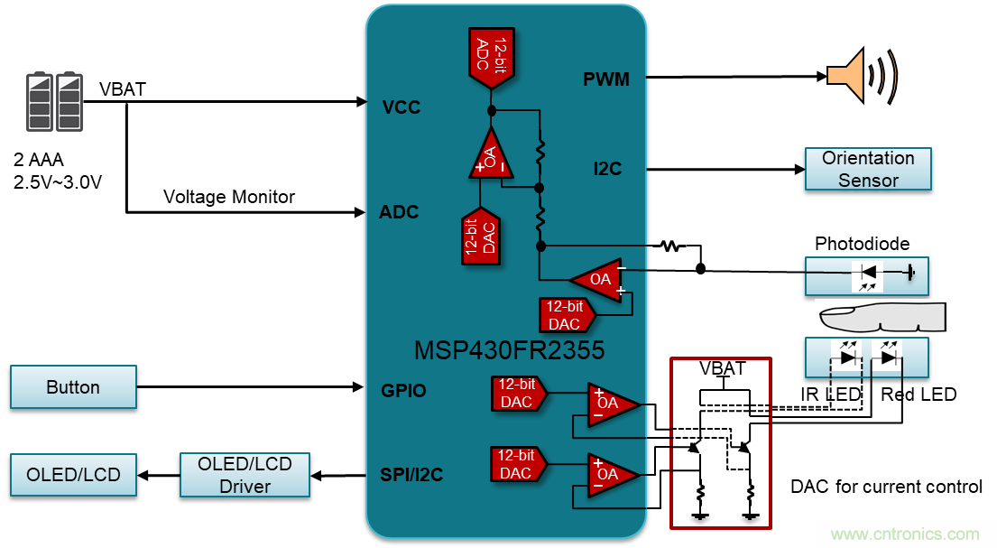 如何快速設計脈搏血氧儀?