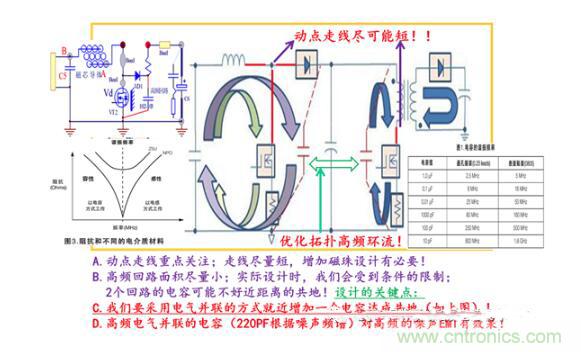 非隔離IC控制器系統(tǒng)的PCB設(shè)計分析 非隔離IC控制器系統(tǒng)的PCB設(shè)計分析
