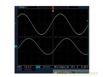 幾百伏電壓下也能進行低成本測量,這款放大器你中意嗎? 幾百伏電壓下也能進行低成本測量,這款放大器你中意嗎?