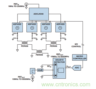 使用具有精密相位控制的超寬帶PLL/VCO替代YIG調諧振蕩器硅片 使用具有精密相位控制的超寬帶PLL/VCO替代YIG調諧振蕩器硅片