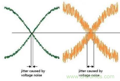 什么是抖動和相位噪聲？如何區分晶振時鐘？