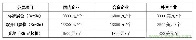 2021中國(深圳)國際集成電路產業與應用展覽會暨論壇 2021中國(深圳)國際集成電路產業與應用展覽會暨論壇