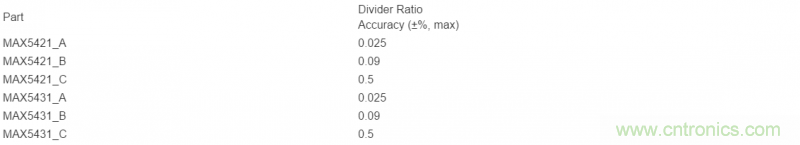 精密運算放大器失調原因與解決方案 精密運算放大器失調原因與解決方案