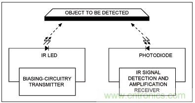 簡單的IR收發(fā)器設(shè)計 簡單的IR收發(fā)器設(shè)計