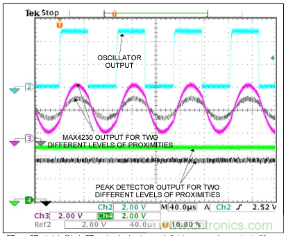 簡單的IR收發(fā)器設(shè)計 簡單的IR收發(fā)器設(shè)計