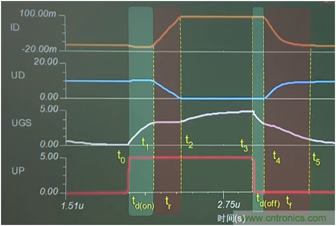 帶你讀懂MOS管參數「熱阻、輸入輸出電容及開關時間」