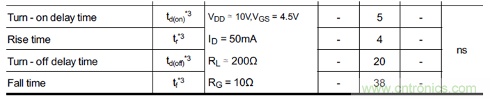 帶你讀懂MOS管參數「熱阻、輸入輸出電容及開關時間」