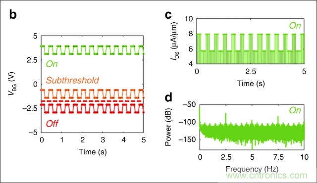 檢測不到信號，是加點噪聲？還是濾除噪聲？