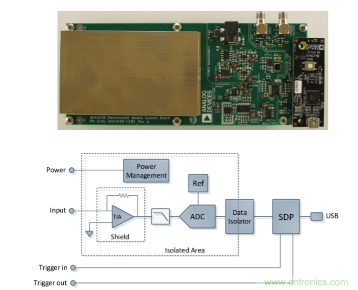 量子級別的超低電流如何測量?這里有一個超強方案哦~