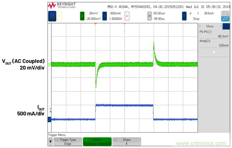 3.6V輸入、雙路輸出µModule降壓穩(wěn)壓器以3mm × 4mm小尺寸為每通道提供2A電流