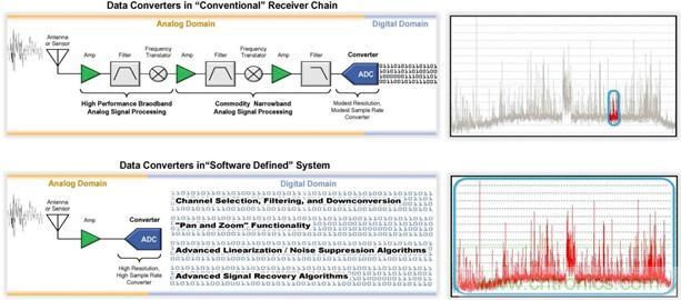 高速轉(zhuǎn)換器原理、作用分析 高速轉(zhuǎn)換器原理、作用分析
