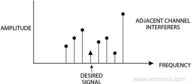 高速轉(zhuǎn)換器原理、作用分析 高速轉(zhuǎn)換器原理、作用分析