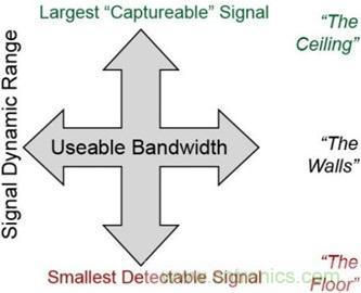 高速轉(zhuǎn)換器原理、作用分析 高速轉(zhuǎn)換器原理、作用分析