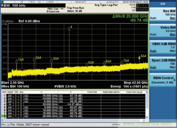 我攤牌了，我知道PLL/VCO技術應該怎么提升性能~