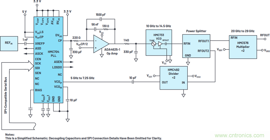我攤牌了，我知道PLL/VCO技術應該怎么提升性能~
