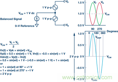 如何正確對放大器前端進行電平轉換? 如何正確對放大器前端進行電平轉換?