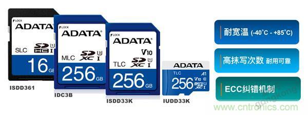 監(jiān)控存儲(chǔ)背后玄機(jī)知多少？