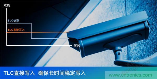 監(jiān)控存儲(chǔ)背后玄機(jī)知多少？