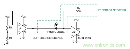TIA電路補償元件穩(wěn)定性評估 TIA電路補償元件穩(wěn)定性評估
